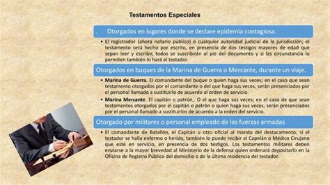 Sucesi N Testamentaria Y Clasificaci N De Los Testamentos Ppt