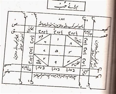 How To Write A Taweez