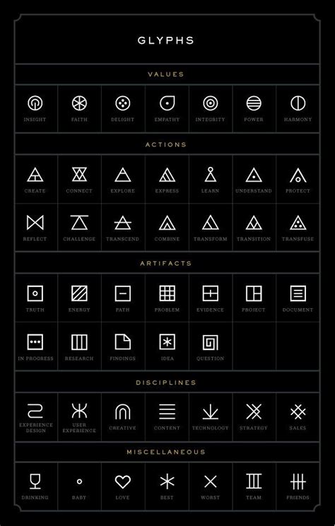 Manifest Glyphs | Glyphs symbols, Glyph tattoo, Glyphs