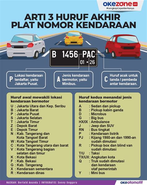 Plat Nomor Aa Mengetahui Arti Dan Informasi Mengenai Plat Nomor Aa