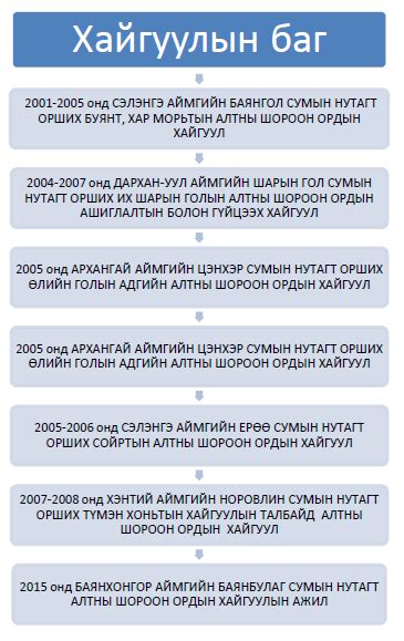Үйл ажиллагаа – Erdes Mining Operator