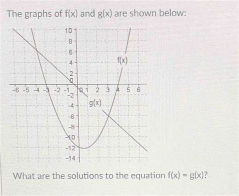 Solved The Graphs Of F X And G X Are Shown Below What Are The