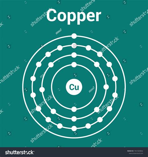 2277 Atomic Structure Copper Images Stock Photos And Vectors Shutterstock