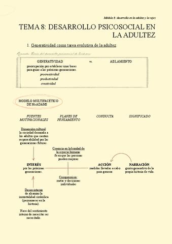 TEMA 8 Desarrollo Psicosocial En La Adultez Pdf