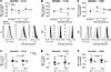 JCI Accelerated Resolution Of Inflammation Underlies Sex Differences In Inflammatory Responses