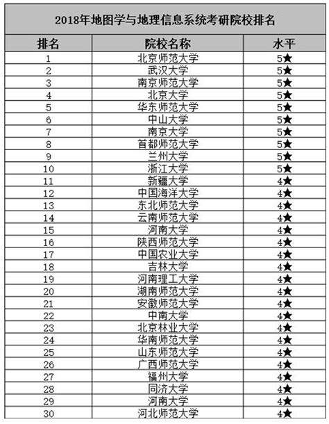 月薪6w的专业！地图学与地理信息考研学校排名