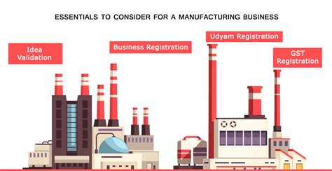 Most Profitable Manufacturing Business To Start Home Manufacturing