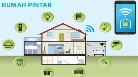 Ini Dia 5 Manfaat Sistem Monitoring Perangkat IoT Rumah Anda Berbasis