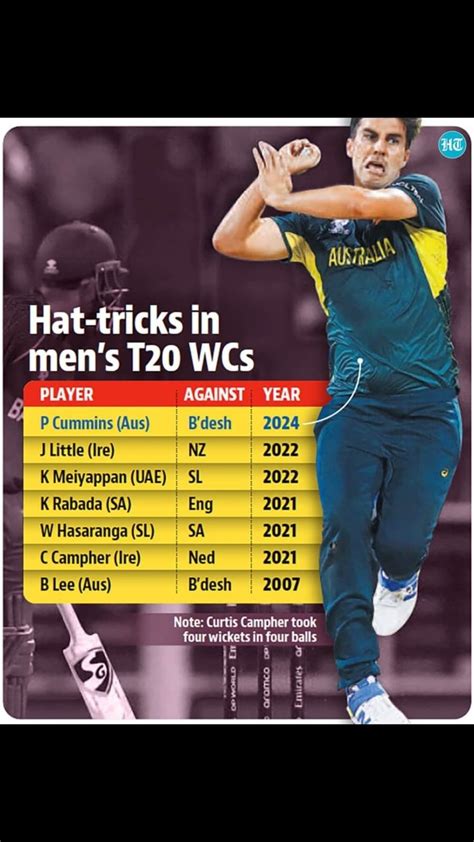 Pat Cummins In Elite Company After Hat Trick In T20 World Cup