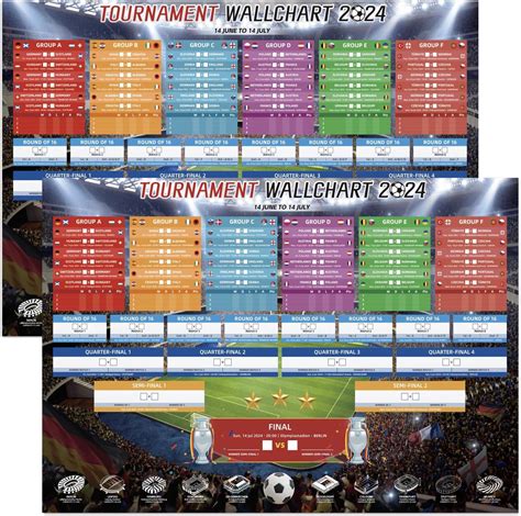 AhfuLife Euro Football 2024 Wallchart Extra Large A1 Sizes Wall