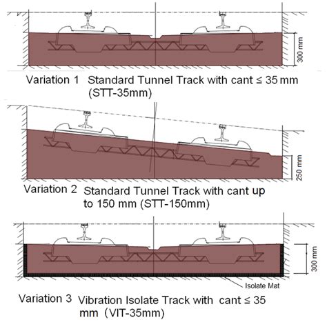 Three Modified Ballastless Track Forms For Application In Long Tunnel