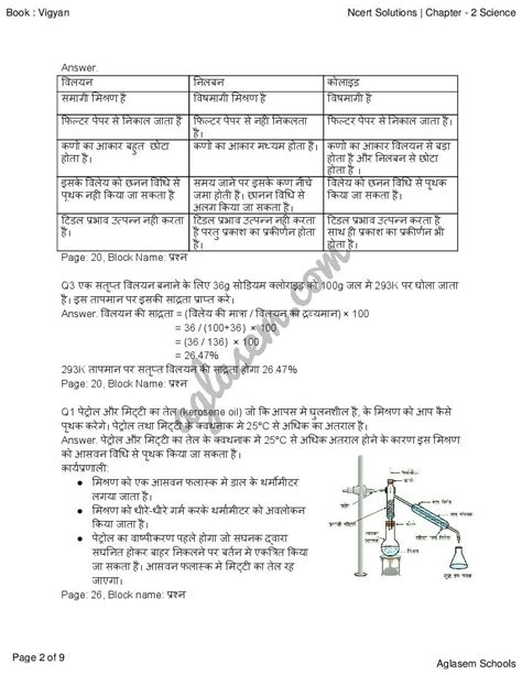 एनसीईआरटी समाधान कक्षा 9 विज्ञान अध्याय 2 क्या हमारे आसपास के पदार्थ शुद्ध है प्रश्न उत्तर