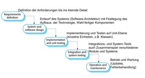 Software Architektur Karteikarten Quizlet