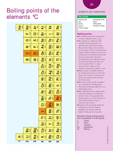 Boiling Points of the Elements C | Gases | Sets Of Chemical Elements