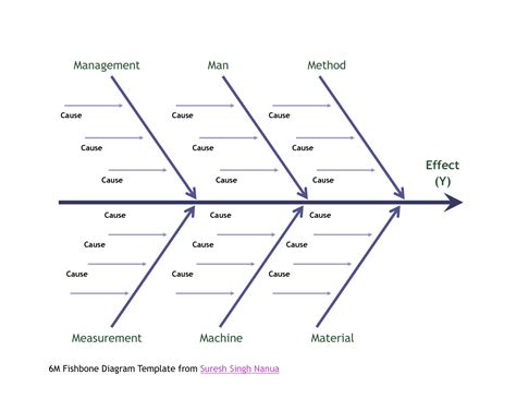 006 Template Ideas Fishbone Diagram Ipbxi231 Exceptional For Blank ...