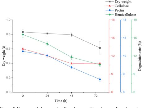 Figure 1 From Application Of Aspergillus Niger In Practical Biotechnology Of Industrial Recovery