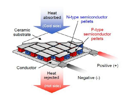 Team Grenoble Alpes Temperature Module Igem Org