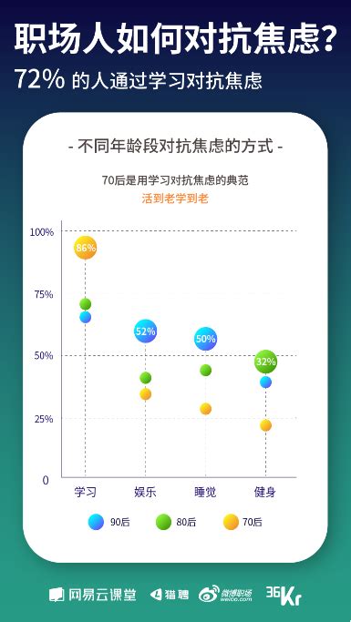 《寒冬下职场人生存状态报告》发布 教你过冬的最好姿势 中新网