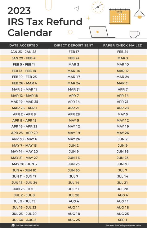 2022 Irs Tax Table Chart