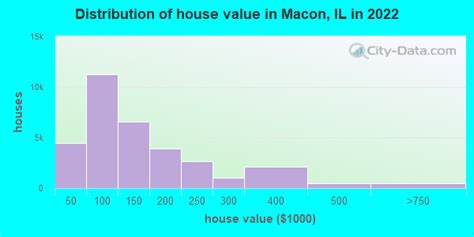 Macon County, Illinois detailed profile - houses, real estate, cost of living, wages, work ...