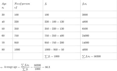 The Following Is The Cummulative Frequency Distribution Of Than Type