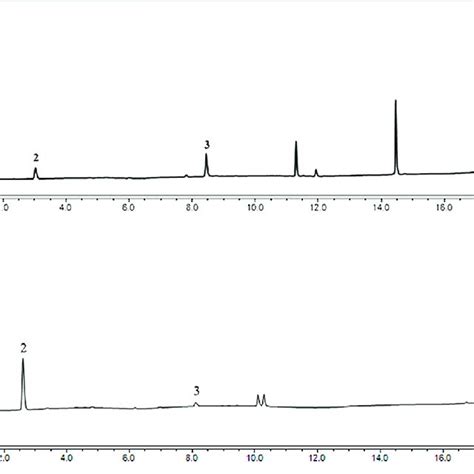 Hplc Chromatograms Of Reference Substance A And Sample Of Fg B 1