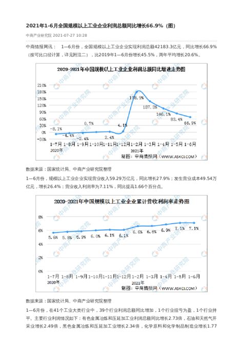 2021年1 6月全国规模以上工业企业利润总额同比增长669（图）