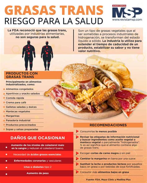 Grasas trans Infografía Grasas trans Nutrición Alimentos congelados