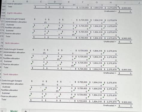 Solved Assess The Sensitivity Of Patient Services Department Chegg