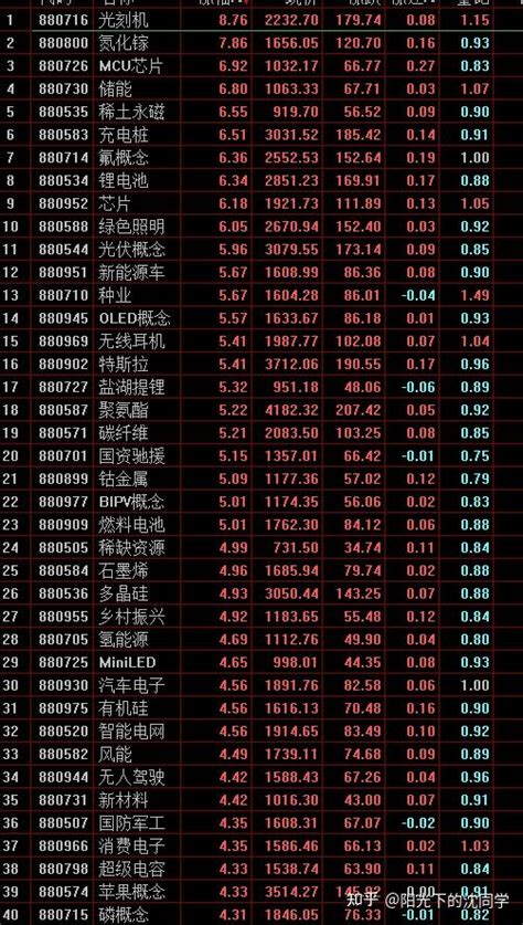 2021年7月29日股市收盘分析 知乎