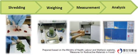 Health Effects Of Radiation 5 Themes Iii Methods Of Measuring Doses