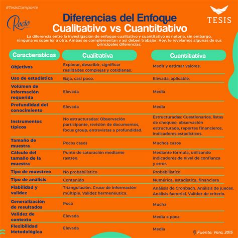 Diferencias Entre Cualitativo Y Cuantitativo