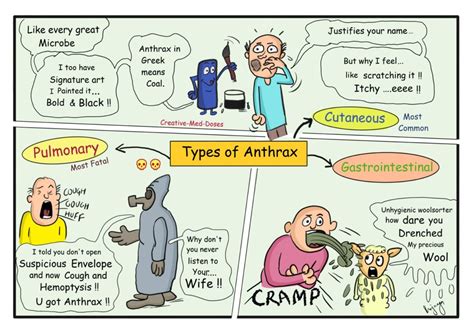 Anthrax Part 3 - Creative Med Doses