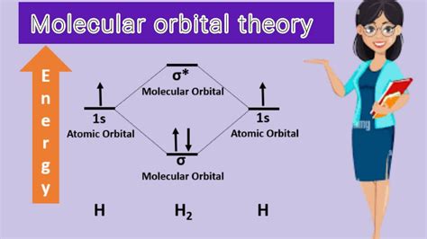 Applications Of Molecular Orbital Theory Mot Chemical Bonding