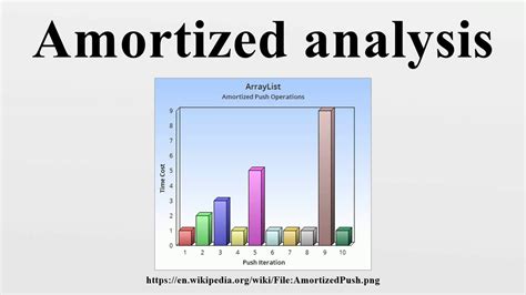 Amortized Analysis Youtube