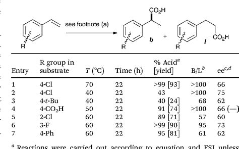 [pdf] Simultaneous Control Of Regioselectivity And Enantioselectivity