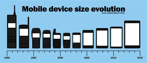 La Evolución De Los Teléfonos Móviles Vanessa Estorach