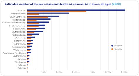 World Cancer Day: recent statistics | Cromos Pharma