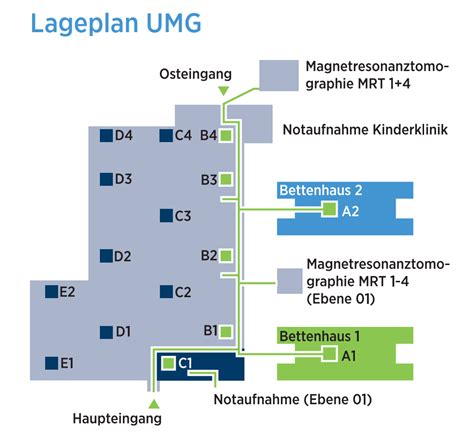 Orthopädie And Unfallchirurgie Stationärer Aufenthalt Umg