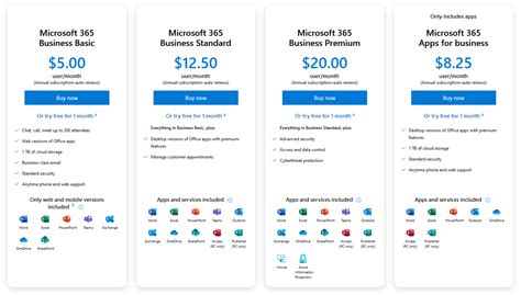 Power Apps Guide Licensing Microsoft Licensing Price Set To