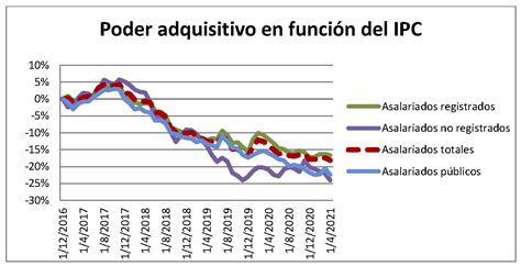 Canasta Básica inflación y caída del salario Partido Revolucionario