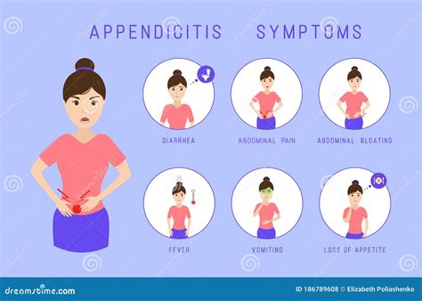 Appendicitis Signs And Symptoms