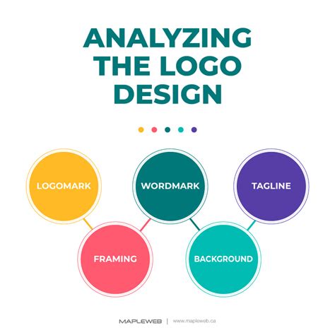 Analyzing The Logo Design Mapleweb Blog