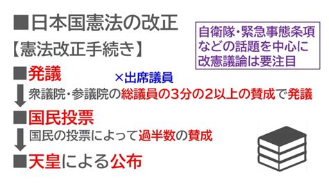 【中学・社会（公民）】日本国憲法の基本原則（三大原則・三大義務・改正等） 作文・小論文・文法力 言語力 ・正しい勉強方法習得のためのオンライン学習塾ラーニング・ラボ