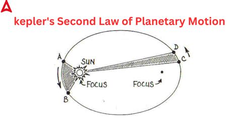 Keplers Laws Of Planetary Motion Definition For Class