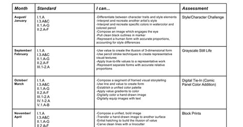 Intro To Drawing Pacing Guide Google Docs