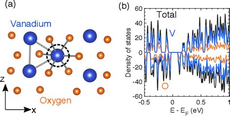 Figure 3 From Role Of Defects In The Metal Insulator Transition In Vo2 And V2o3 Semantic Scholar