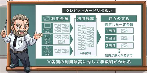 クレジットカードのリボ払いとは？仕組みや注意点をわかりやすく解説｜資産形成ゴールドオンライン