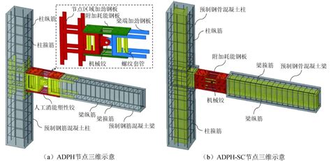 专家解读青岛理工大学张纪刚教授为您解读装配式人工消能塑性铰节点抗震性能 土木在线