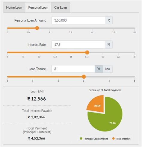 Calculate Personal Loan EMI In 3 Easy Steps Here S How Business News